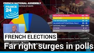 Far right surges in polls days before France vote • FRANCE 24 English [upl. by Sedgewake]