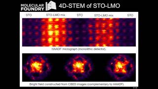 4D STEM Experiments Enabled by HighSpeed Direct Electron Detectors [upl. by Eilraep]