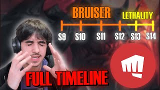 HOW RIOT RUINED BRUISER AATROX [upl. by Jarrad638]