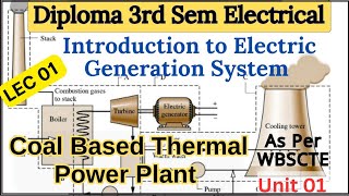 Coal Based Thermal Power Plant  LEC 01  Diploma 3rd Sem EE  Intro to Electric Generation Sys [upl. by Ajar611]