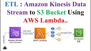 ETL  Amazon Kinesis Data Stream  AWS Lambda  S3  Kinesis to Amazon S3 Bucket using AWS Lambda [upl. by Ardnoyek974]