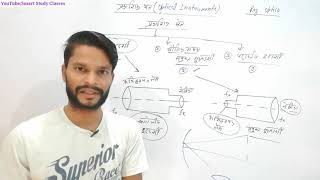 दर्शन कोण तथा आवर्धन क्षमताCh9Ray OpticsClass12th PhysicsBoard Exams 2021Part16 [upl. by Rainie]