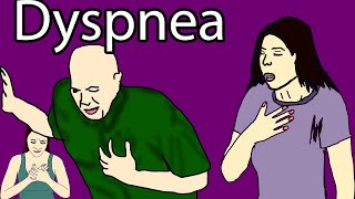 Dyspnea  Difficulty Breathing Uncomfortable breathing breathlessness Common causes [upl. by Hollister238]