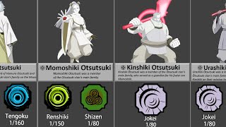 Otsutsuki Clan bloodline in Shindo Life Roblox [upl. by Shenan]