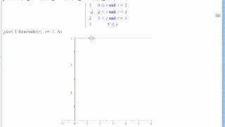 Heaviside functions [upl. by Renado548]