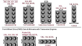 Engine Sounds Explained [upl. by Northway661]