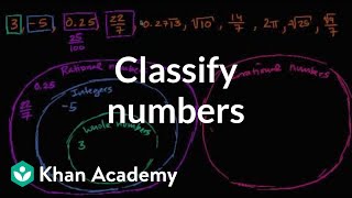 How to classify numbers  Numbers and operations  8th grade  Khan Academy [upl. by Cirtemed]