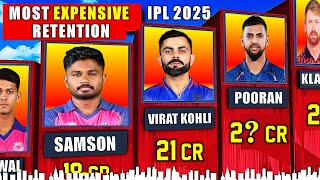 IPL 2025 Retention Full List  All Retained Players IPL 2025 [upl. by Bathesda]