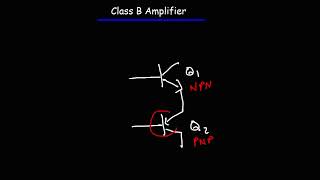 AMPLIFIERS EXPLAINED WITH CIRCUIT DIAGRAMS [upl. by Ardnaed]