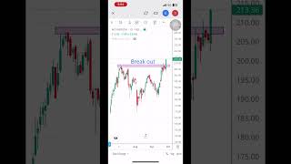 Motherson technical analysis  26092024sharemarket [upl. by Gnuj133]