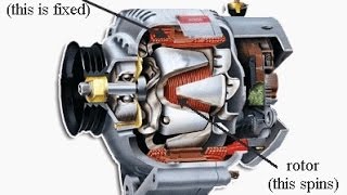 difference between generator and alternator  generator and alternator [upl. by Nhar]