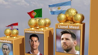 All Ballon dOr Winners In The World [upl. by Son]