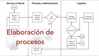 Elaboración de procesos Sugerencia de una metodología [upl. by Dara428]