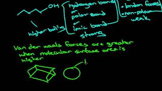 Comparing Boiling Points of Molecules [upl. by Aened741]