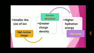 Hydration Hydrates  water of Crystallization Hydrolysis [upl. by Ardehs]