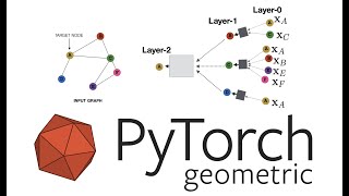 Graph Neural Networks GNN using Pytorch Geometric  Stanford University [upl. by Ainud]