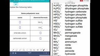 ALEKS Identifying common polyatomic ions [upl. by Olecram]