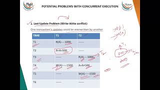 43 Concurrent execution of Transactions [upl. by Lona]