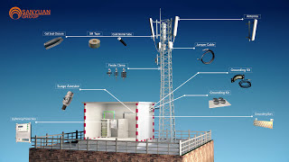 Telecom Base Station Materials A 3D Walkthrough [upl. by Brandes563]