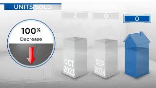 KerseyCO Real Estate Market Update from REMAX AllianceNovember 2024 [upl. by Aroda]