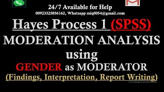 Moderation Analysis with Gender as Moderator  Moderation Analysis in SPSS Interpretation and Report [upl. by Sellers438]