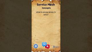 1 2 Service Mesh Explained kubernetes Interview [upl. by Ahsonek]