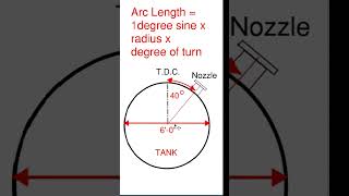 Master Arc Length Calculation Effortlessly With The Pipe Trades Pro Calculator [upl. by Jabin]