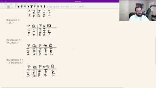 Introduction to Truth Tables [upl. by Oiratnom]