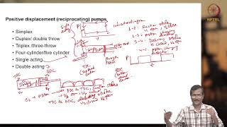 Surface pump units for jet pump  Part 2 [upl. by Fronnia]