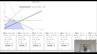 SESION 3 El método gráfico para la propgramación lineal PARTE 2 [upl. by Dyanne655]