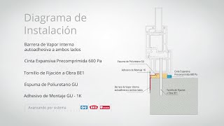 Nuevas técnicas de instalación eficiente video 2 [upl. by Aymer]