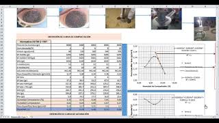 Construcción de curva de compactación y saturación [upl. by Morgan]