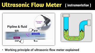 ultrasonic flow meter  ultrasonic flow meter working principle  ultrasonic flow meter calibration [upl. by Nairrad]