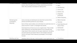 11 ArcSight ESM About Resources [upl. by Trebleht]