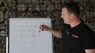 End tension screen vs a side tension screen media explained and some top tips [upl. by Neetsirk]