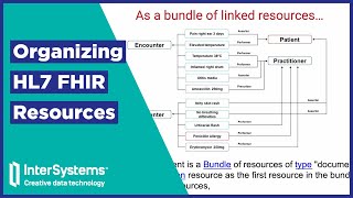 Organizing HL7 FHIR Resources [upl. by Nylodam]