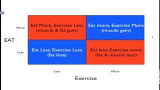 starvation mode Part 2 How to Beat Weight Loss Resistance [upl. by Joao772]