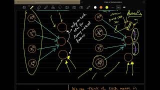 Lecture 16 AutoEncoders Denoising Sparse and Contractive [upl. by Leile]