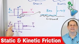 Static amp Kinetic Friction in Physics Explained [upl. by Lura]