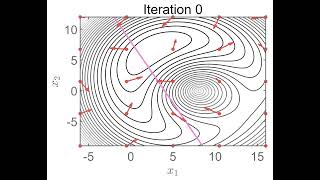 Animated Example of a Particle Swarm Optimization Algorithm with a Constraint [upl. by Ielarol]