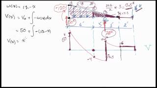 Shear Force and Bending Moment Diagrams for an INTERESTING Beam With a Hinge [upl. by Thelma595]