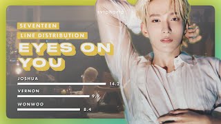 Eyes on You – SEVENTEEN  Line Distribution  Color Coded [upl. by Plossl105]