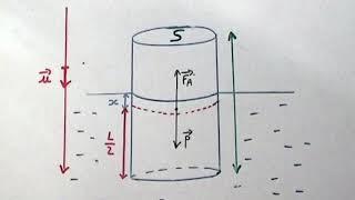 Poussée dArchimède et relation fondamentale de la dynamique [upl. by Solberg462]
