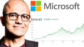 Microsoft Stock  Should You Buy Now MSFT Stock Analysis [upl. by Brotherson]