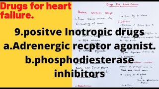 Positive inotropic drugsAdrenergic agonistPDE inhibitors [upl. by Panayiotis831]