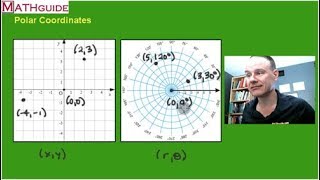 Polar Coordinates and Rectangular Conversions [upl. by Rehpotsirk430]