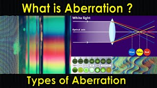 What is Aberration  Spherical Aberration Chromatic Aberration  Astigmatism  Purushotam Academy [upl. by Smallman570]