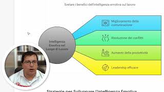 Intelligenza Emotiva Applicata nel Lavoro  in 5 minuti [upl. by Ahtel]