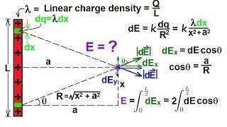 Physics 36 The Electric Field 7 of 18 Finite Length Line Charge [upl. by Anerres42]