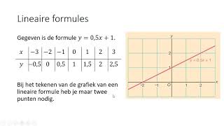 Lineaire formules 1 HAVOVWO amp 1 VWO [upl. by Sirap204]